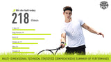 STA 4.0 Smart Tennis Training Swing Analyzer